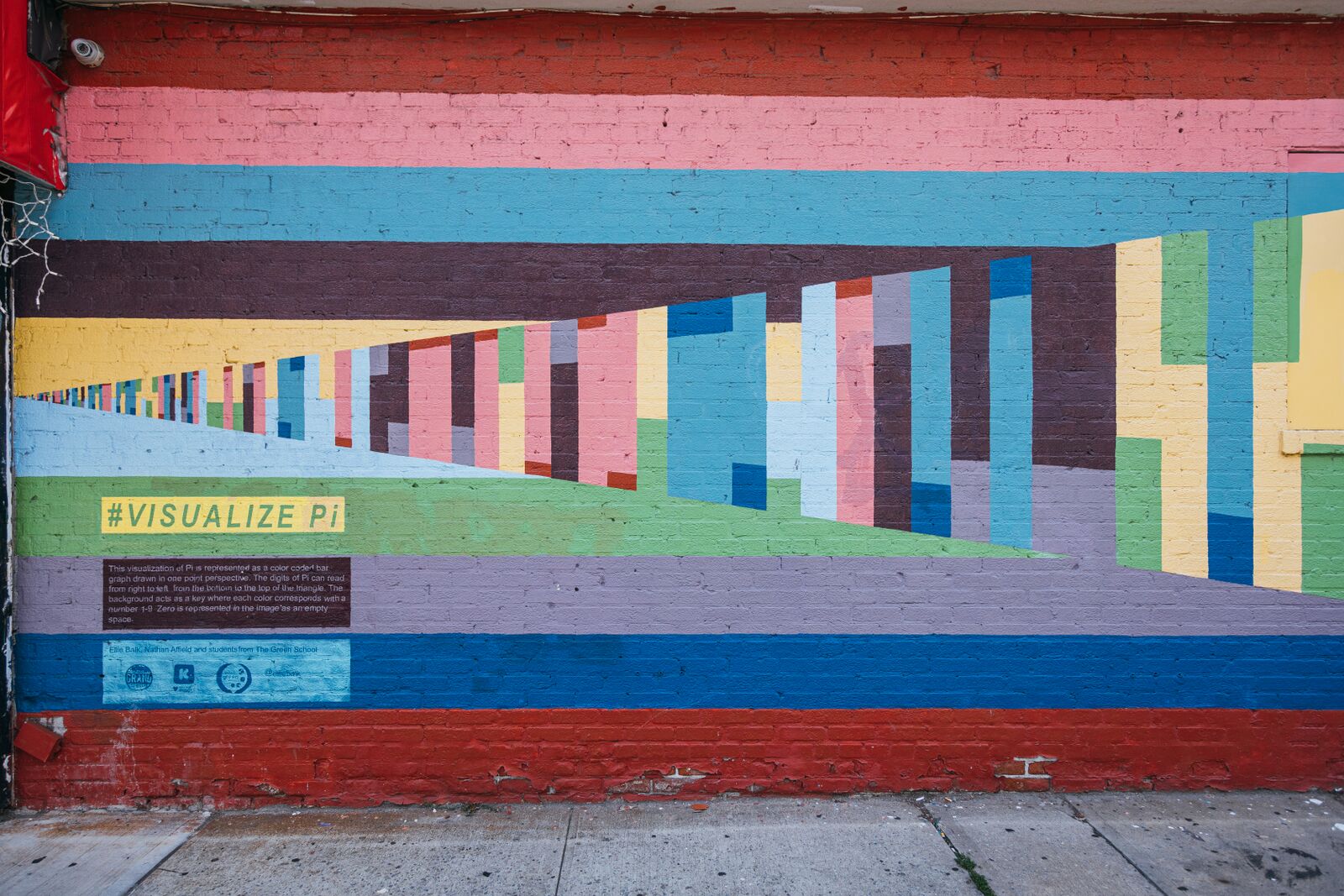 Visualize Pi