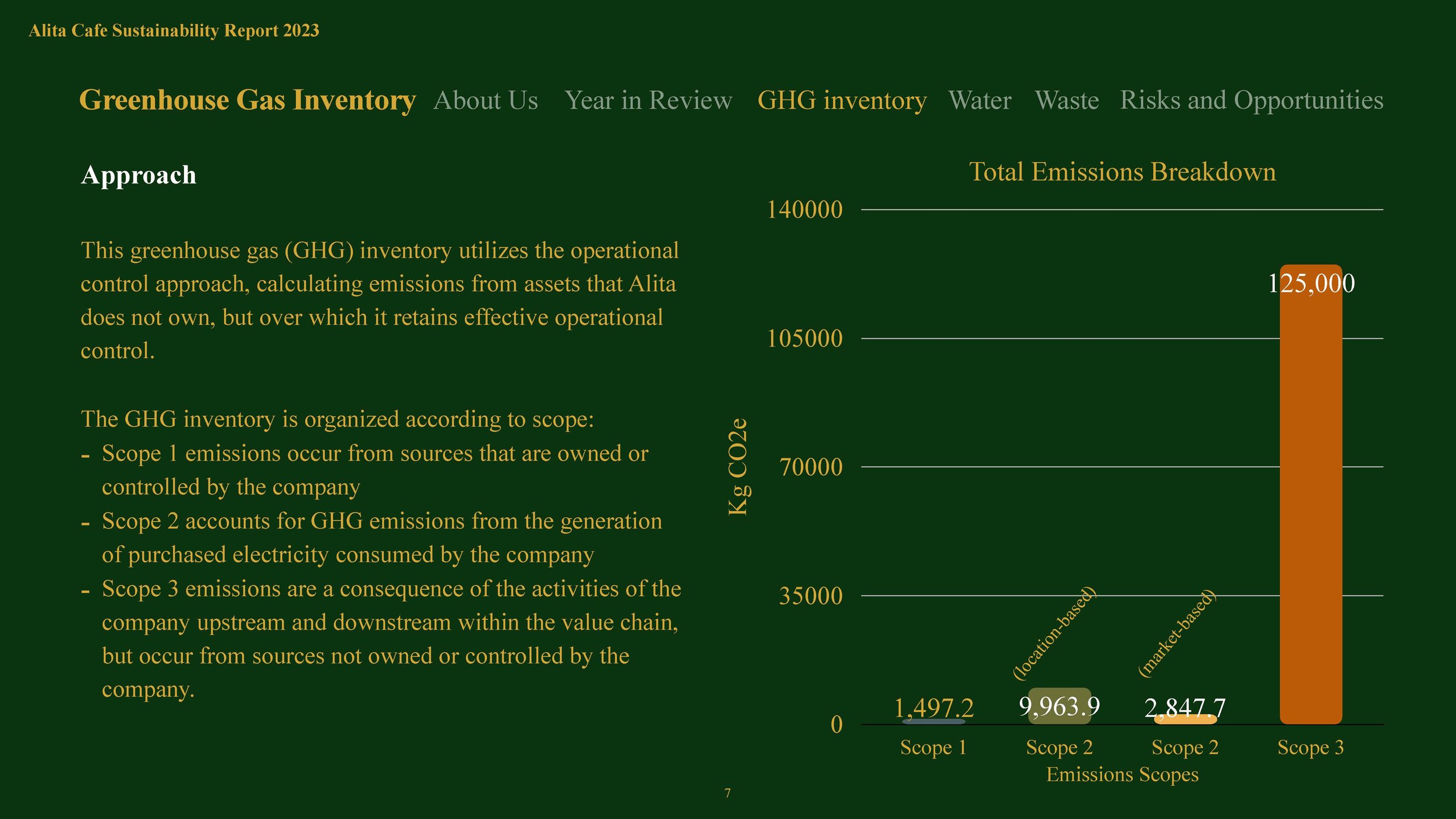 Alita Sustainability_Page_07.jpg