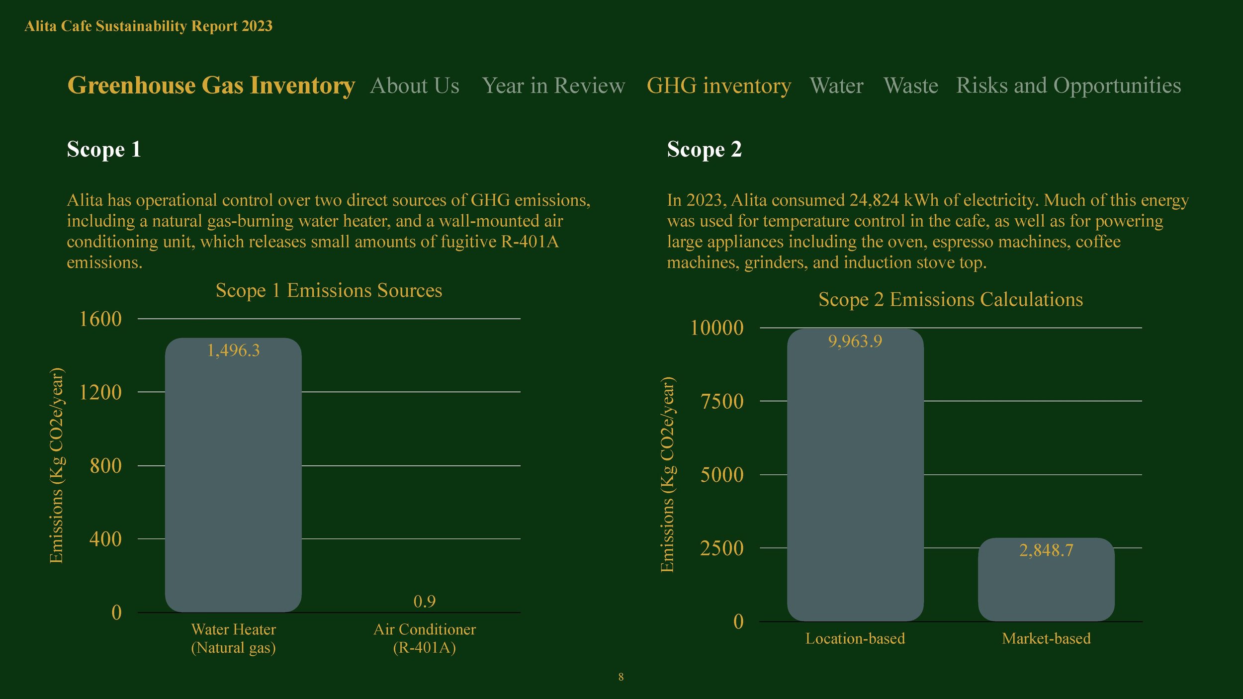 Alita Sustainability_Page_08.jpg