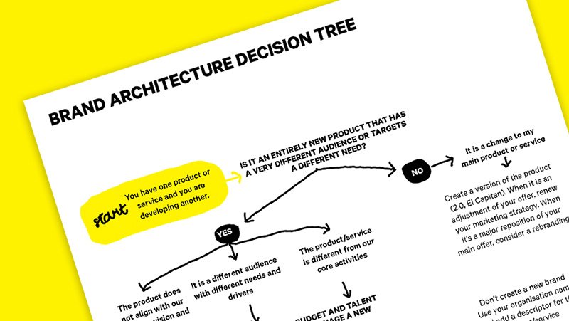 Brand Architecture with Multiple Brands » Brand Constructors Brand  Constructors
