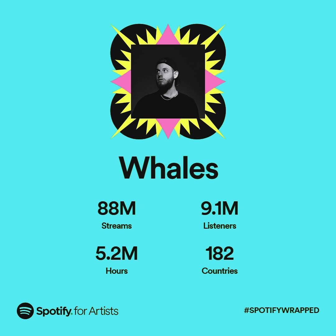 out of words.. last year I doubled the year before, and now it's 3 times as much as last year. truly insane, so grateful and thank you all for listening ❤️