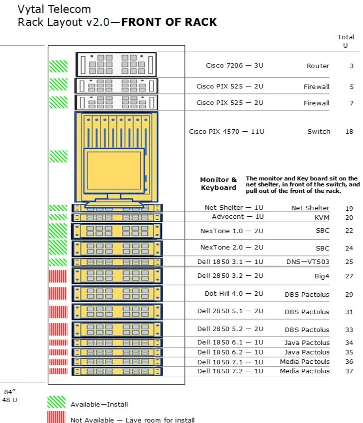    The forefront of VoIP   