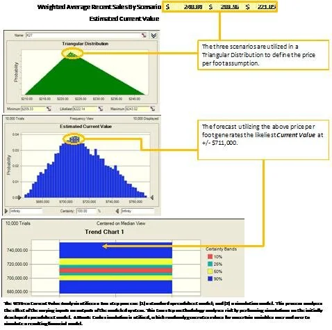    Risk modeling telecom products   