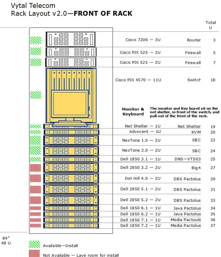 VYTAL - Rack Diagram.jpg