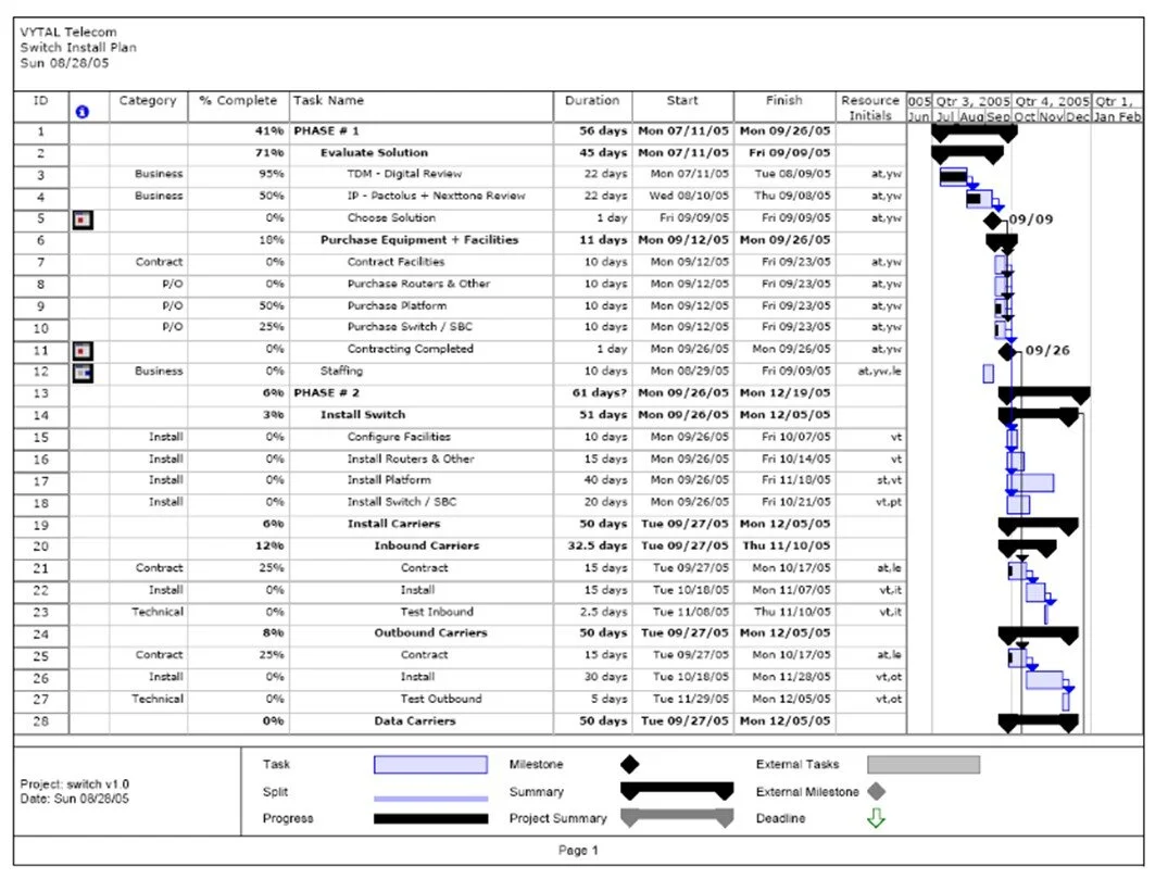 VYTAL - Timeline.jpg