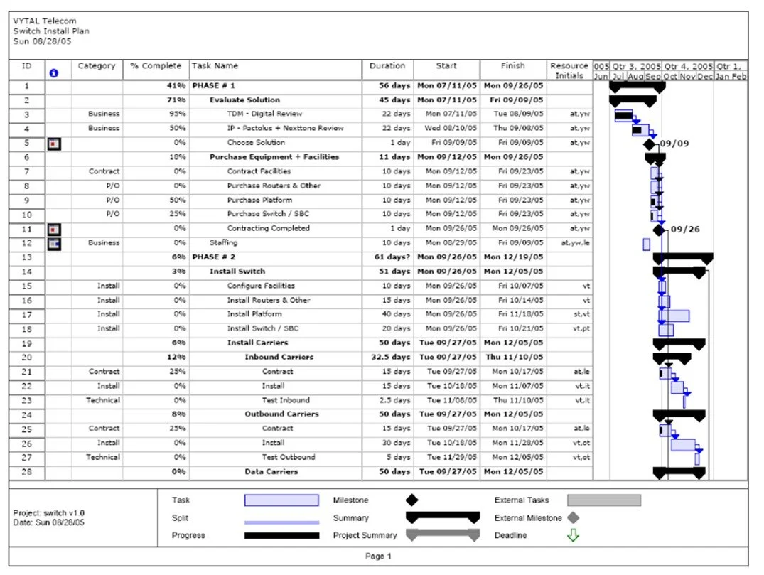 VYTAL - Timeline.jpg