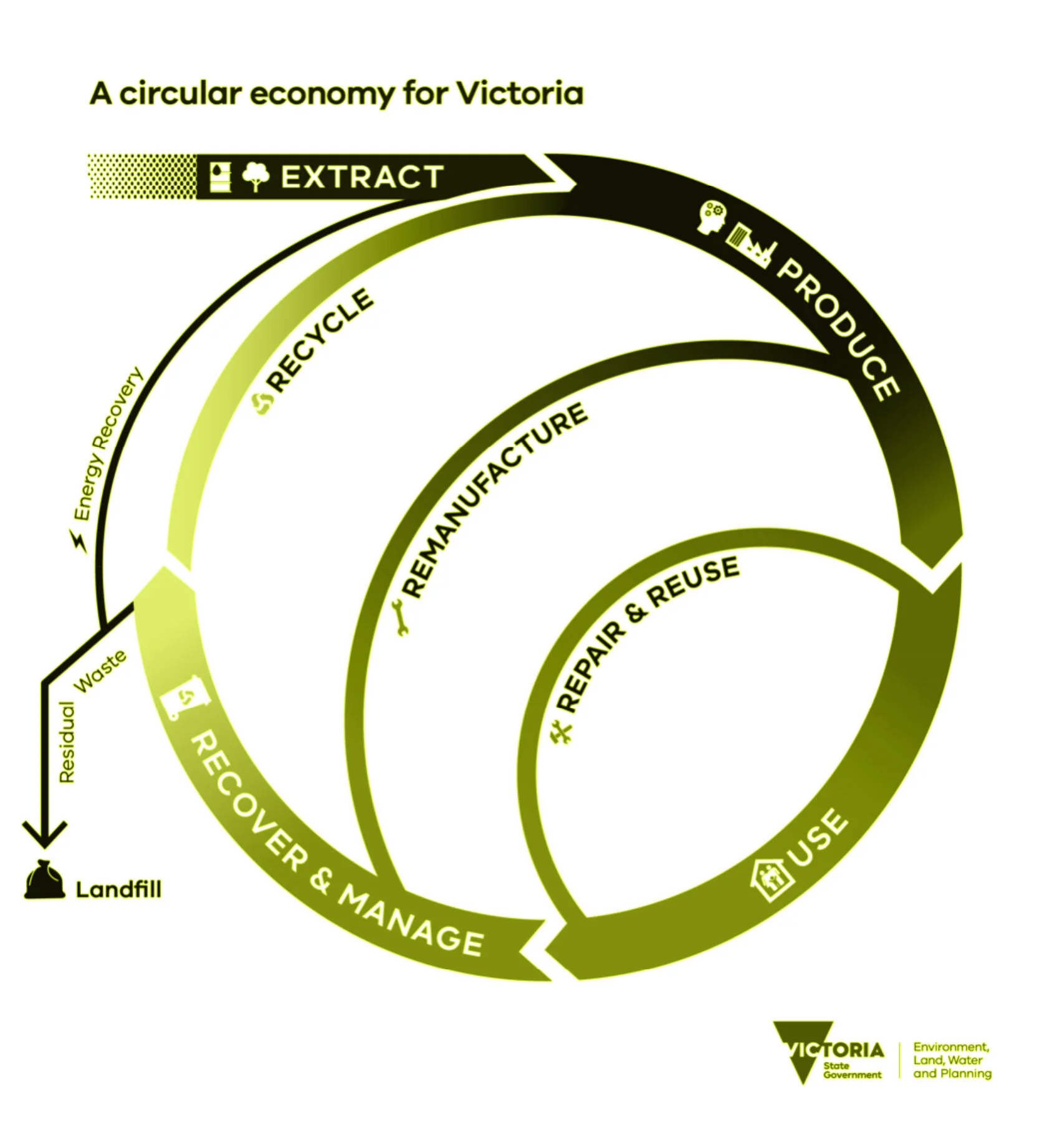 Circular Economy.jpg