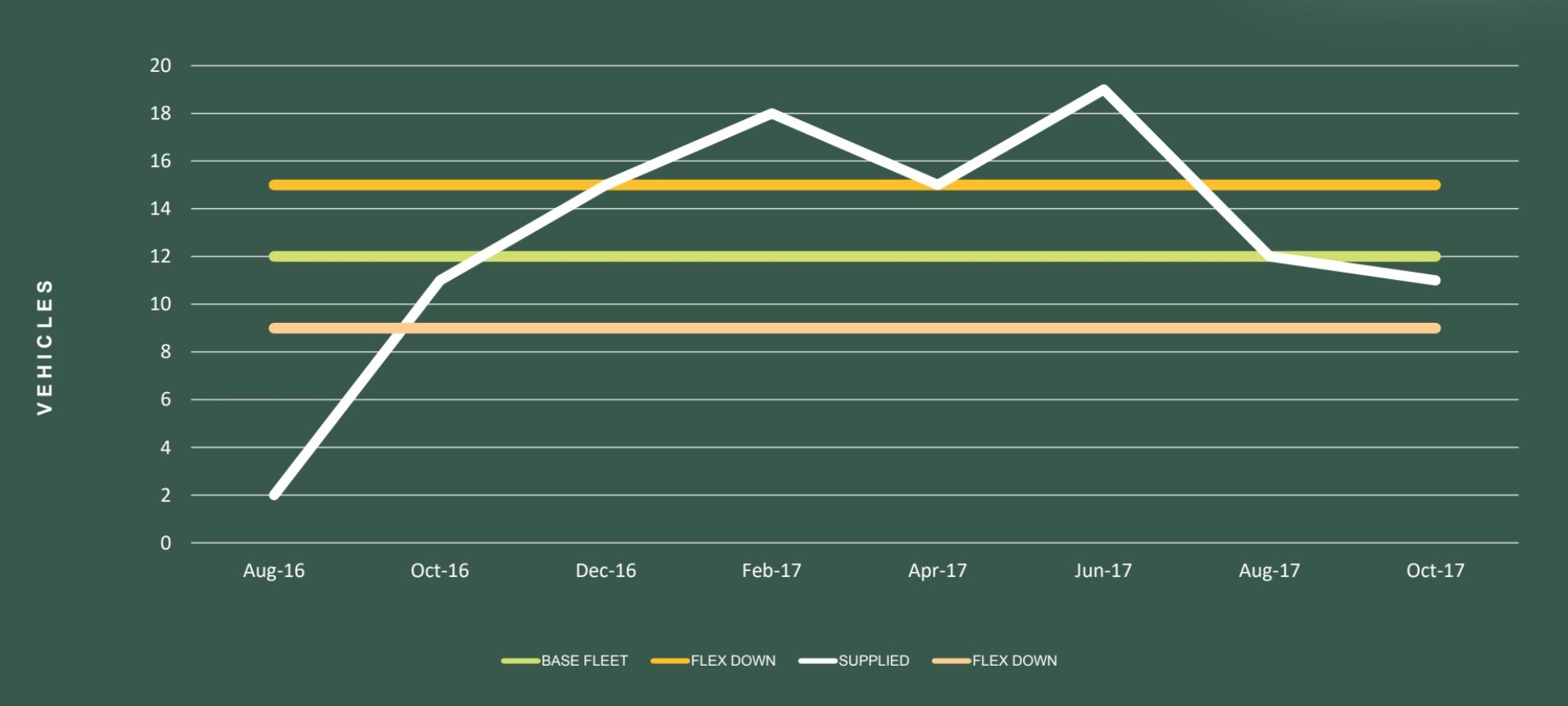 Tipper+Fleet+Chart+Image.jpg