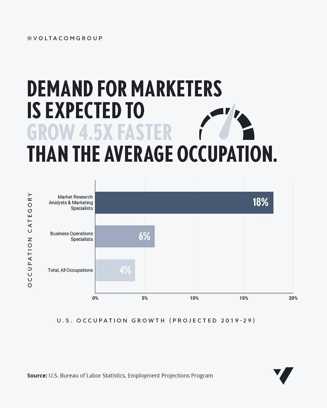 Is marketing a worthwhile career to pursue?