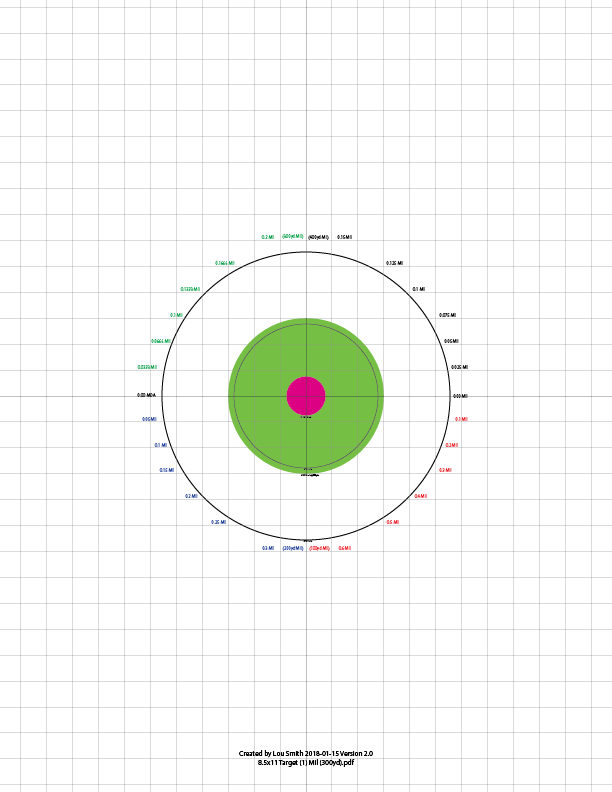 Target Downloads — The Avid Shooter