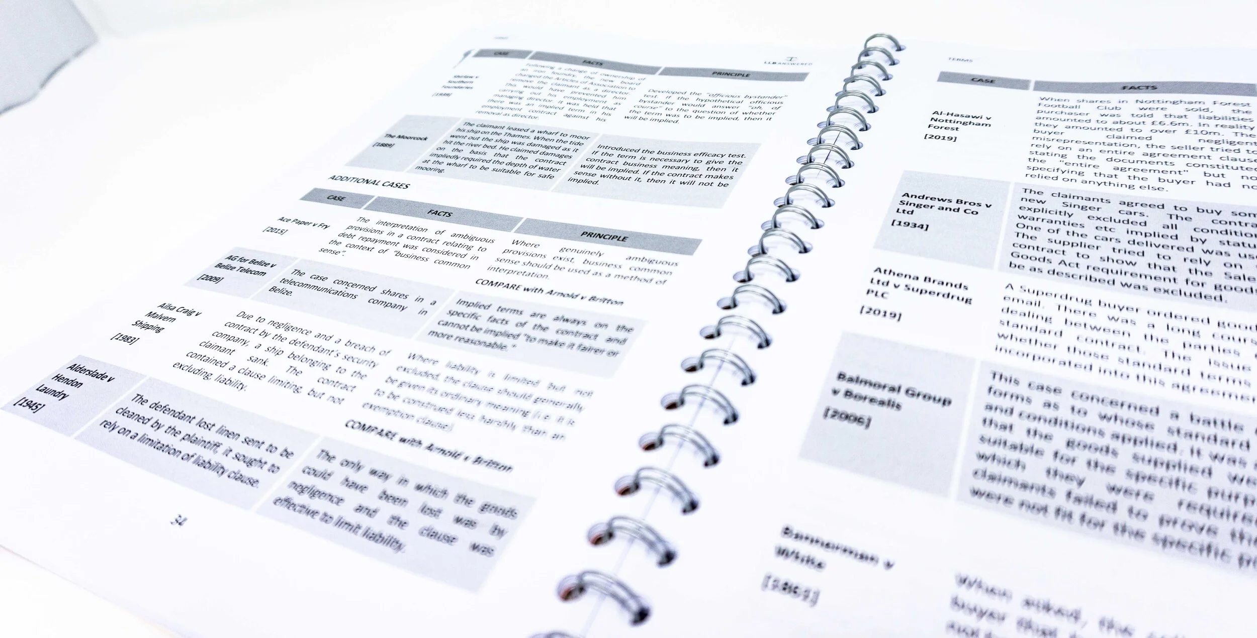 LLB Answered Contract Law Case Book (202324 edition) — Law Answered