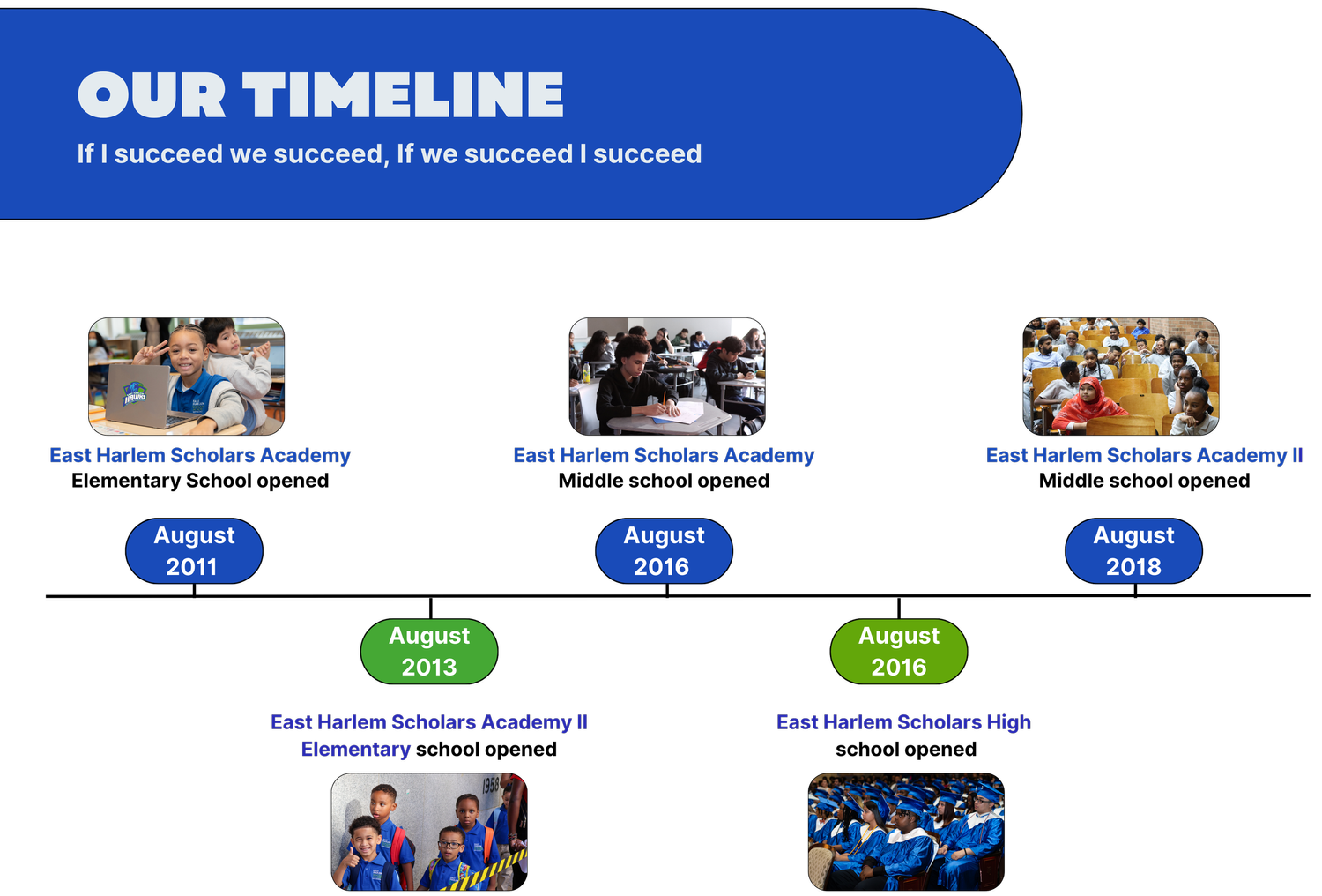 Our Story — East Harlem Tutorial Program