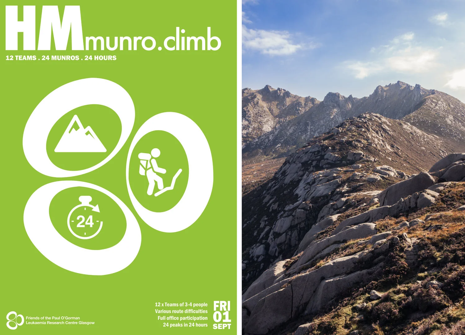 HM Munro Challenge