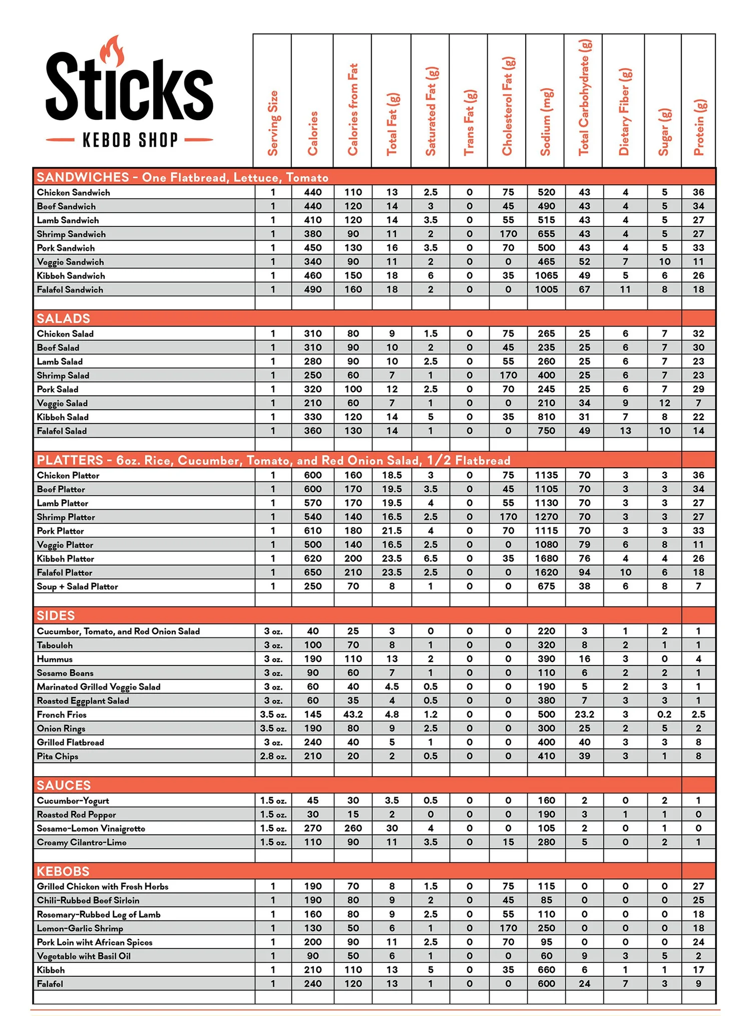 Nutritional/Allergen Info — Sticks Kebob Shop
