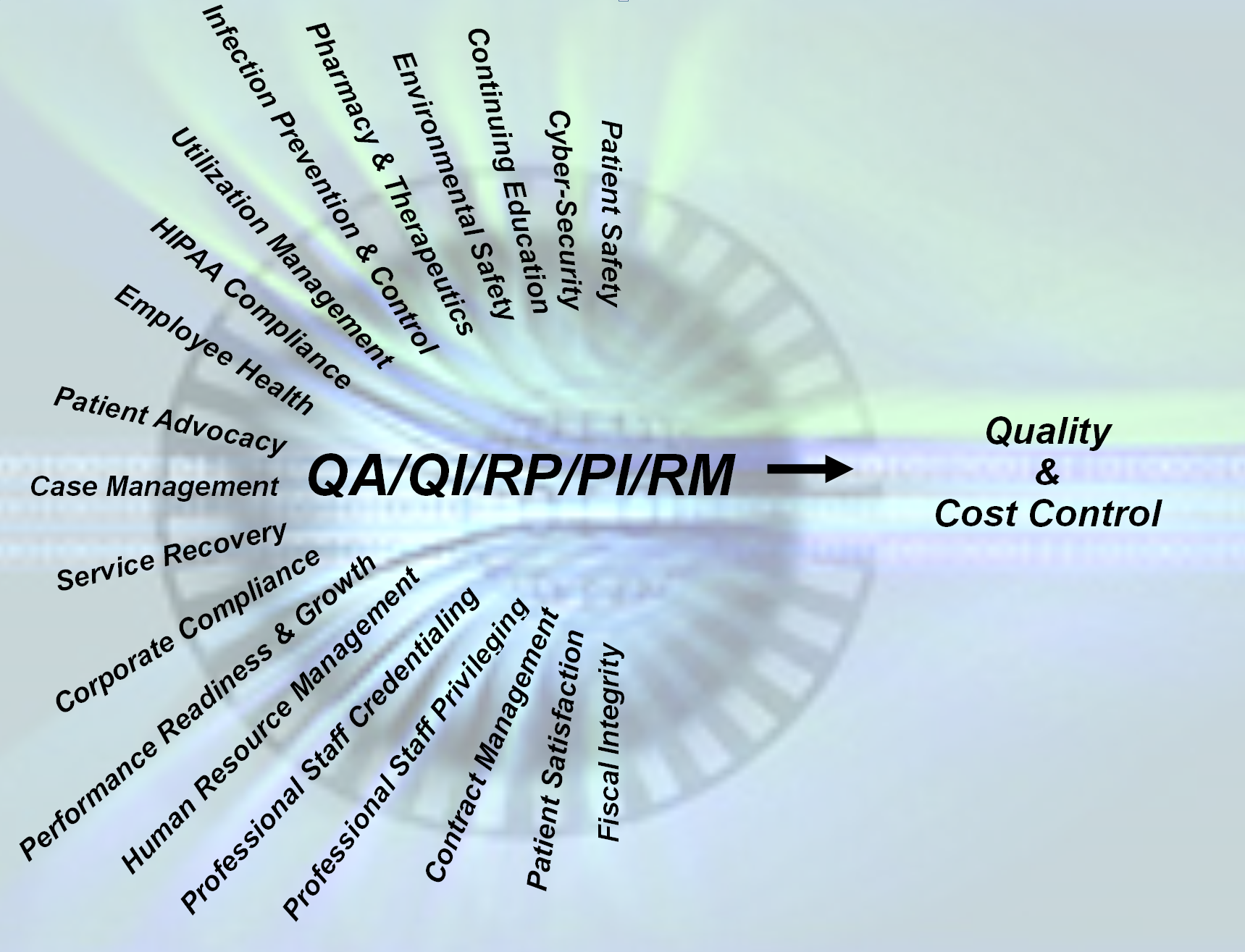 Enterprise Quality Management with SQSS