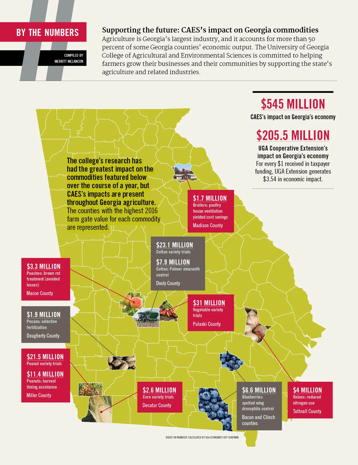 by the numbers_impact2.jpg