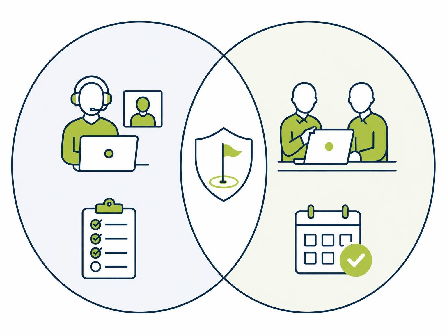Venn diagram showing two groups: on the left, a person with a headset and a laptop, a person in a video call, and a checklist; on the right, two people discussing with a laptop and a calendar. The center has a shield with a golf flag, indicating security or success.
