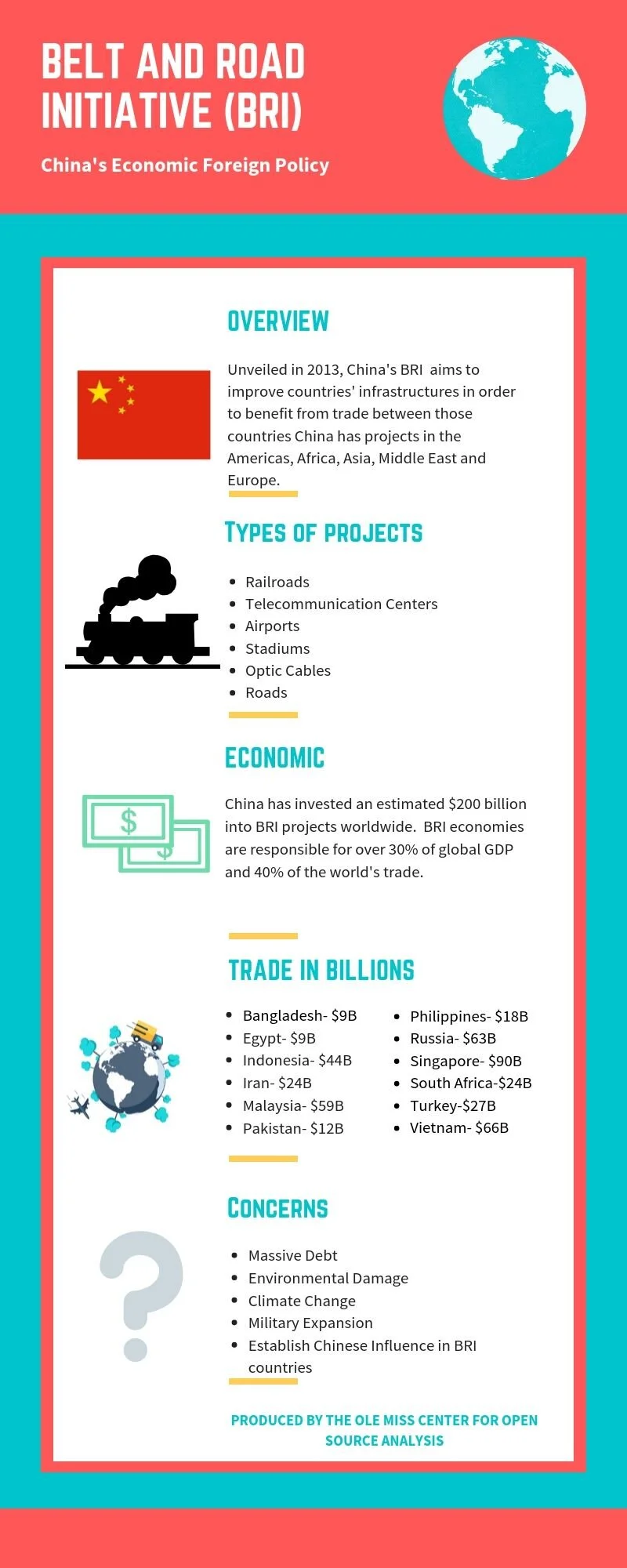 China S Economic Foreign Policy The Belt And Road Initiative Cosa