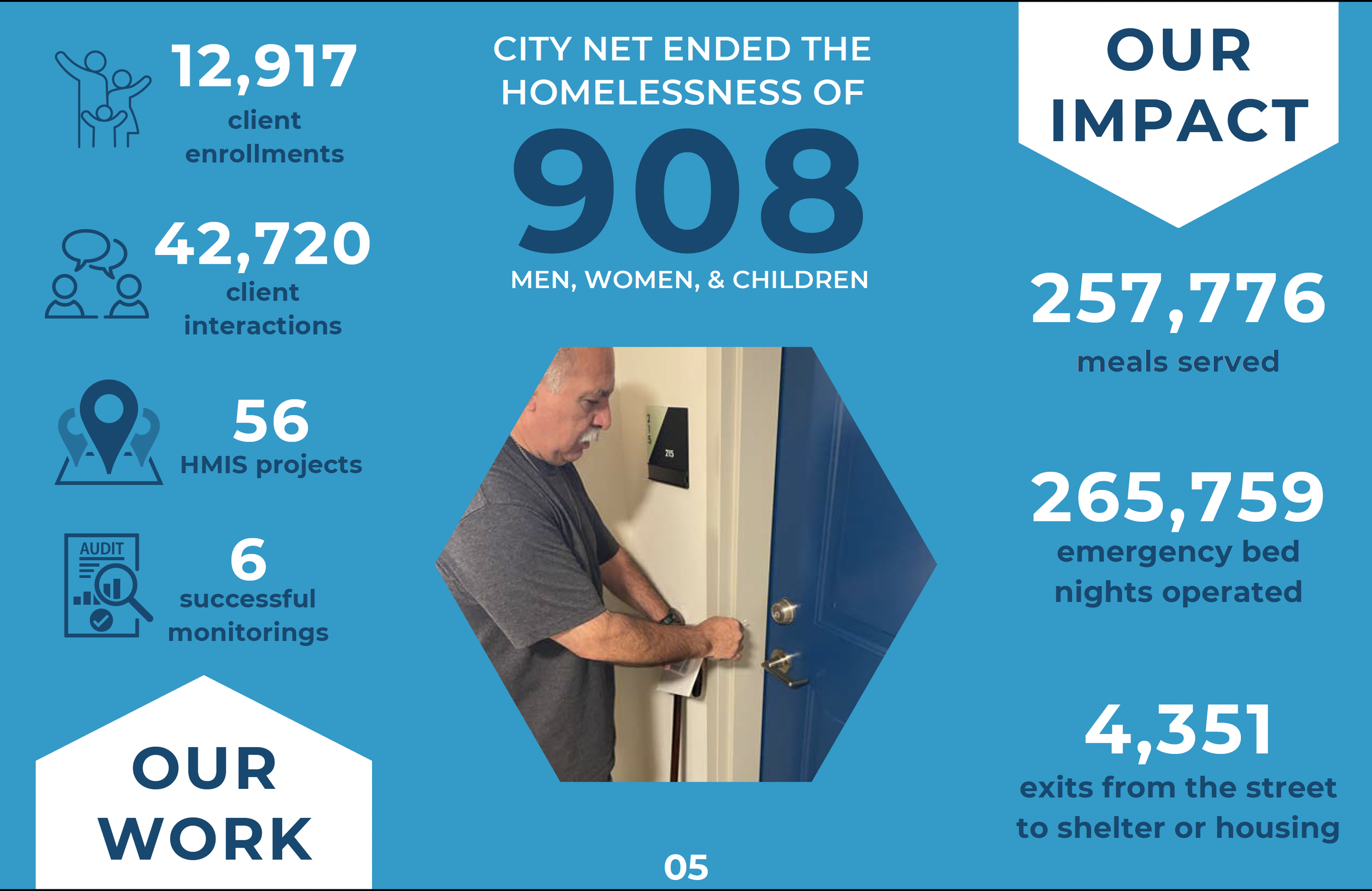2025 Stakeholder Report Page 5