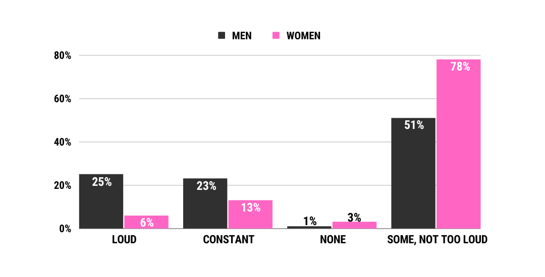 How Much Moaning Do Men And Women Want From Their Partner Moaning (3) 