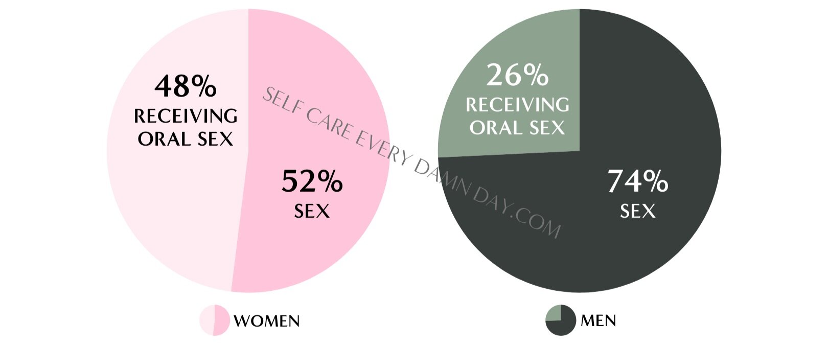oral sex on self woman