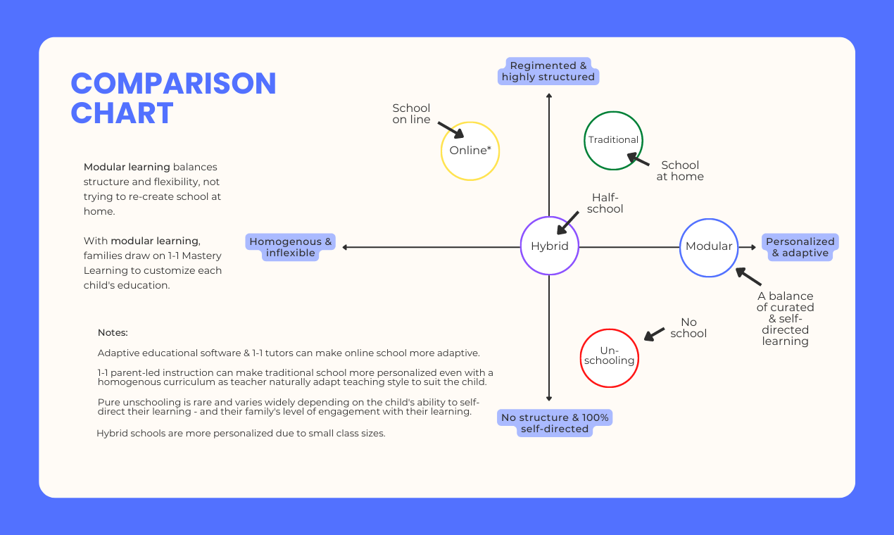 1. Introduction to Homeschooling and Modular Learning Modulo