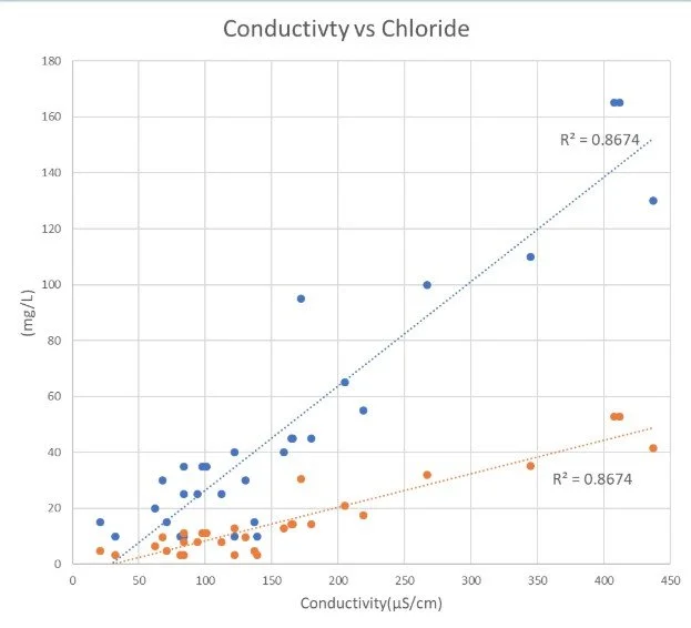 Rose- Green Mountain Conservation Group