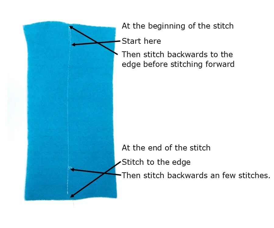 starting and finishing a stitch.jpg
