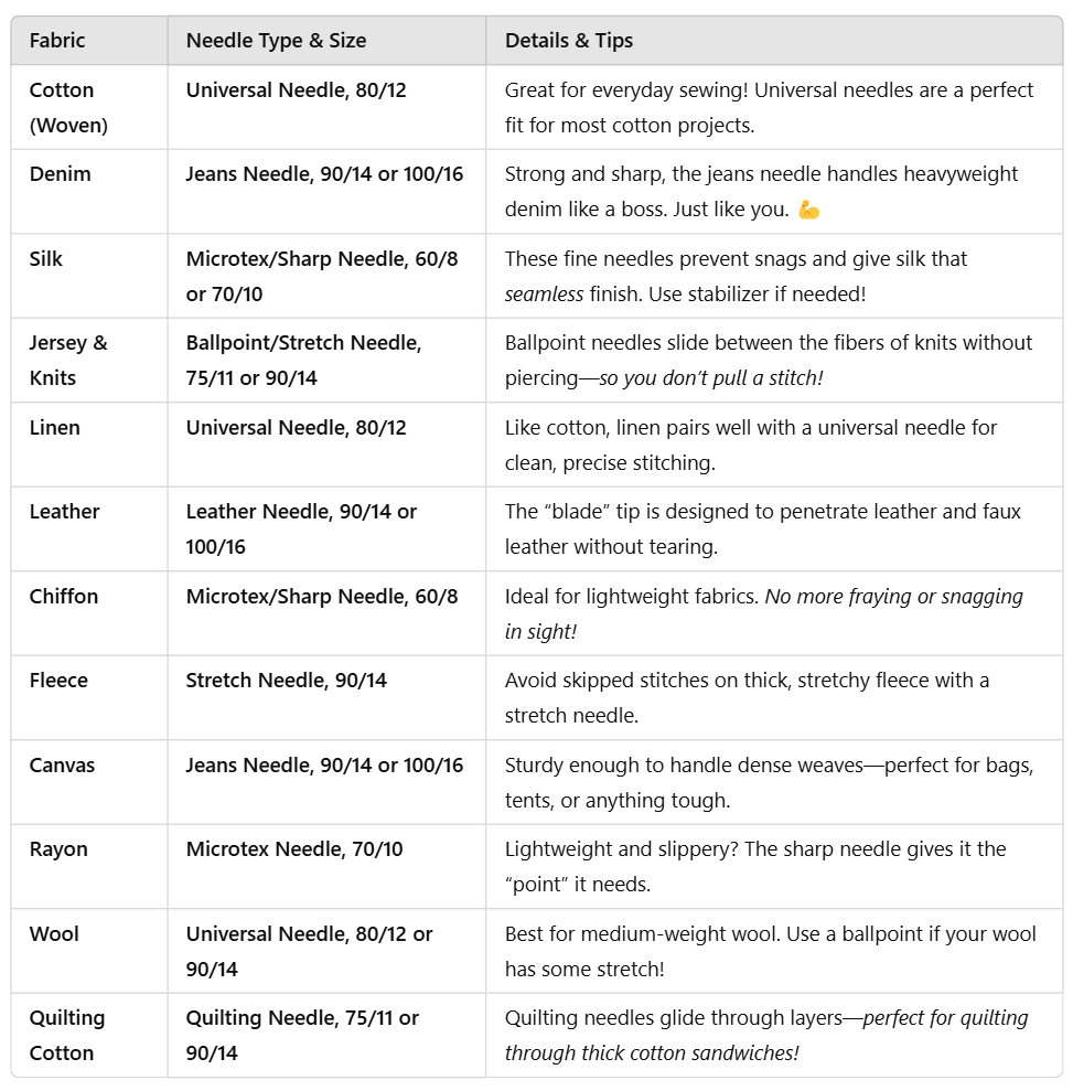 Fabric Types and Best Needle Matches: A Stitch in Time Saves Fabric 🎉