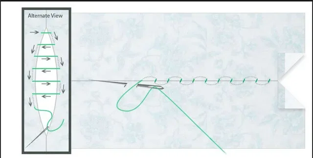 Ladder Stitch - Stitching an Opening Closed