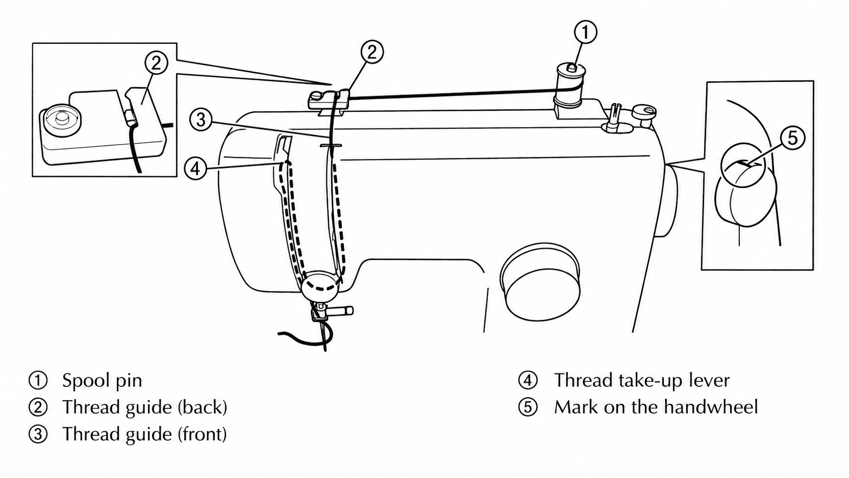 Getting Ready to Sew