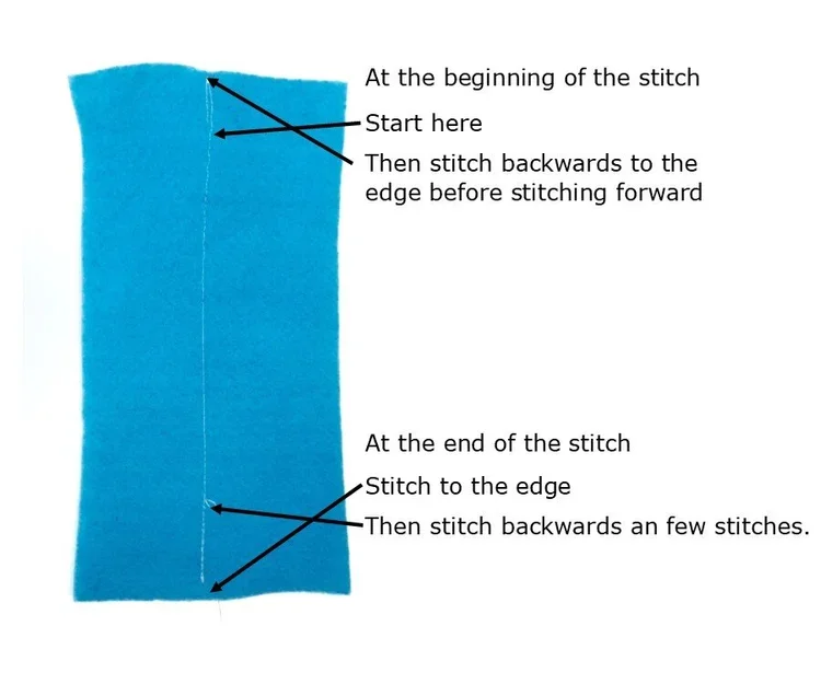 Starting and Finishing a Stitch