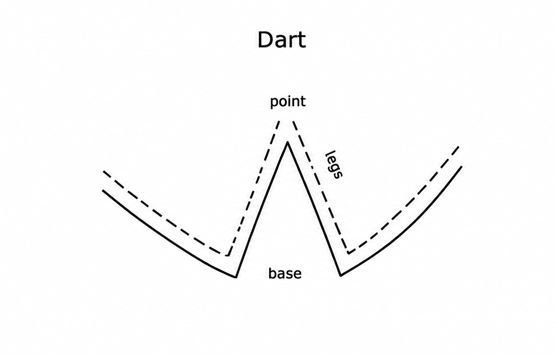 Mastering the Art of Sewing Darts: A Step-by-Step Guide