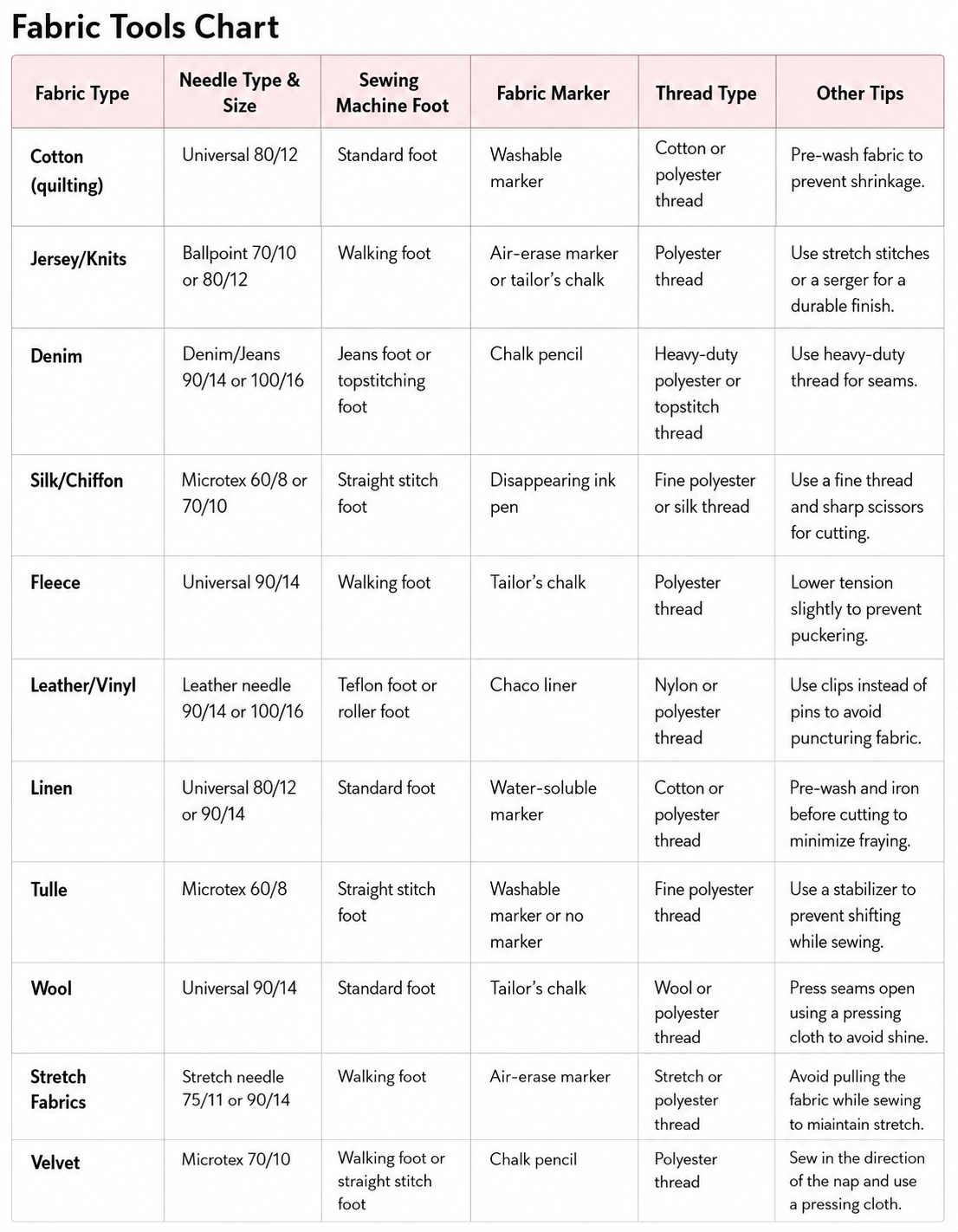Your Ultimate Fabric Tools Cheat Sheet!