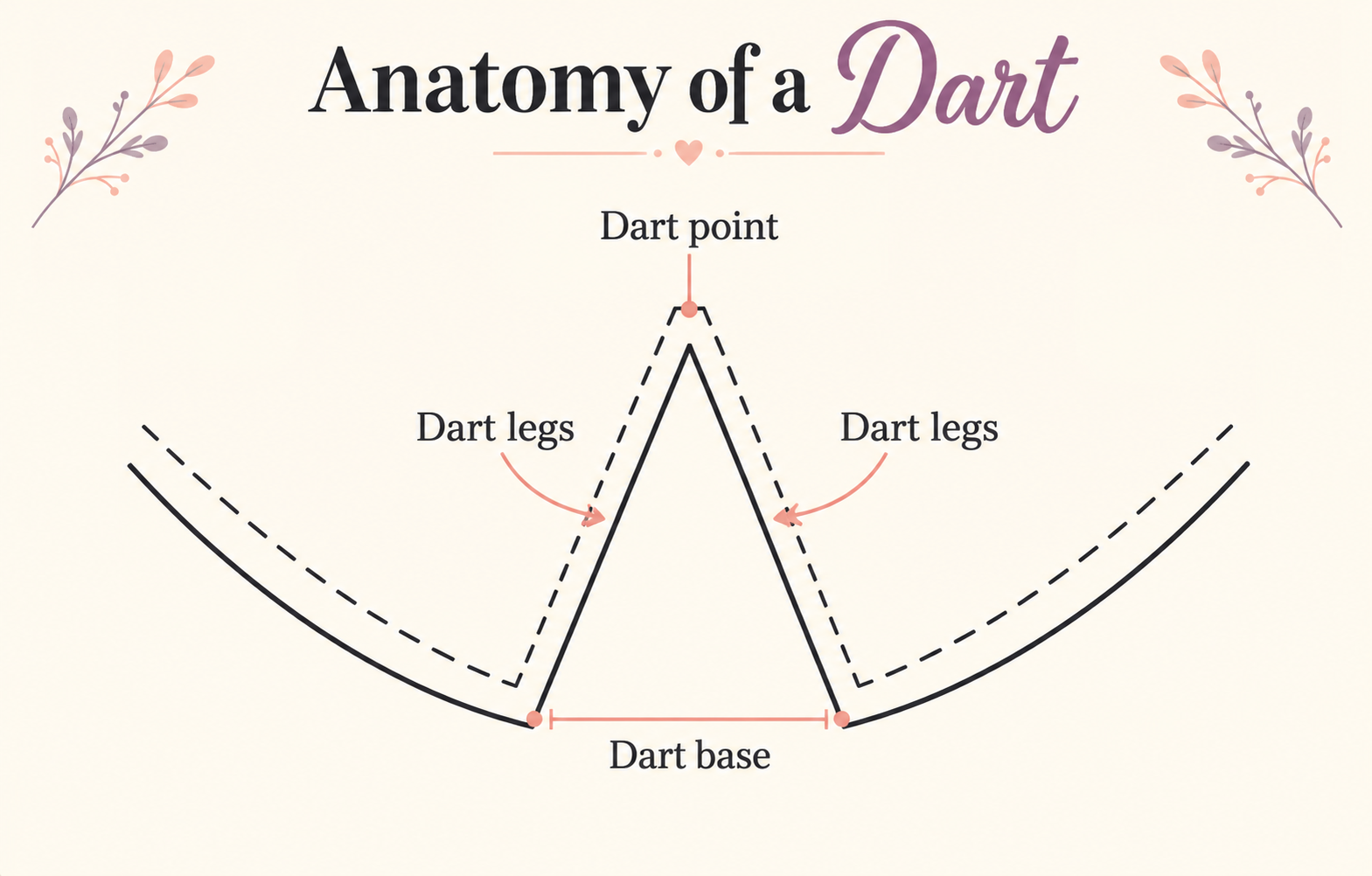 The Art of Sewing Darts