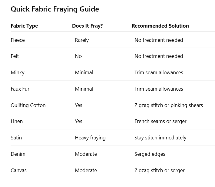 Sewing Thread Fray How to Fix Fraying Fabric Edges – Sewing Tips & Tools — Sew Cute Patterns