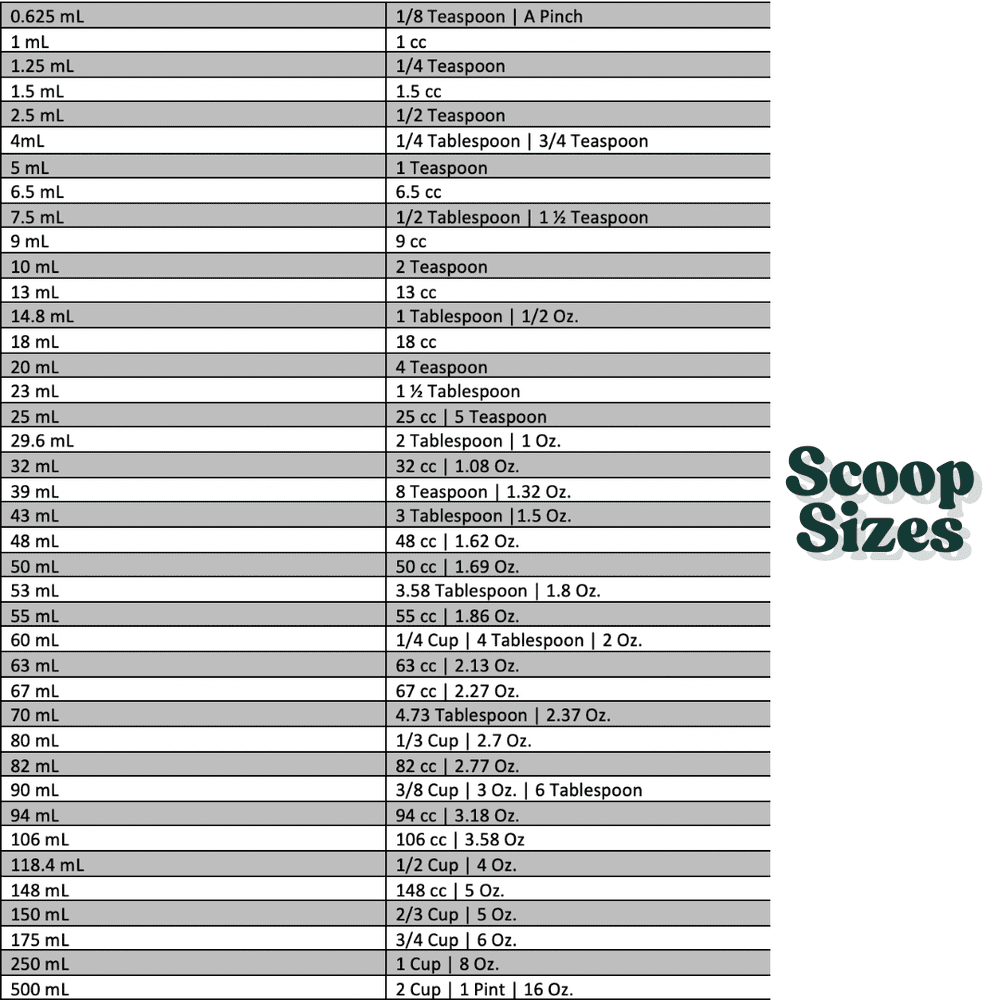 80 cc | 1/3 Cup | 2.7 fl oz. | 80 mL PP Measuring Scoop