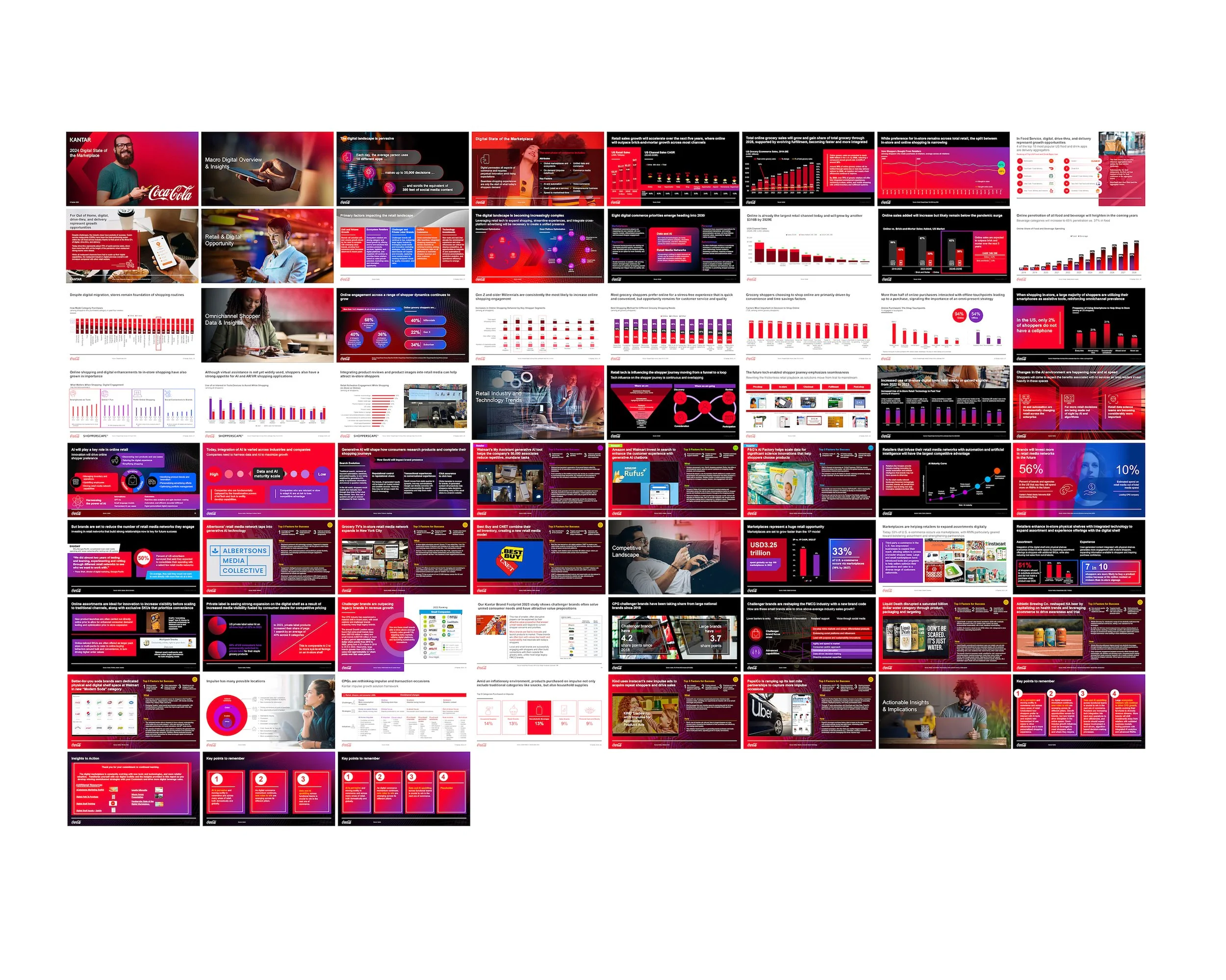 Coca-Cola: 2024 Digital State of the Marketplace
