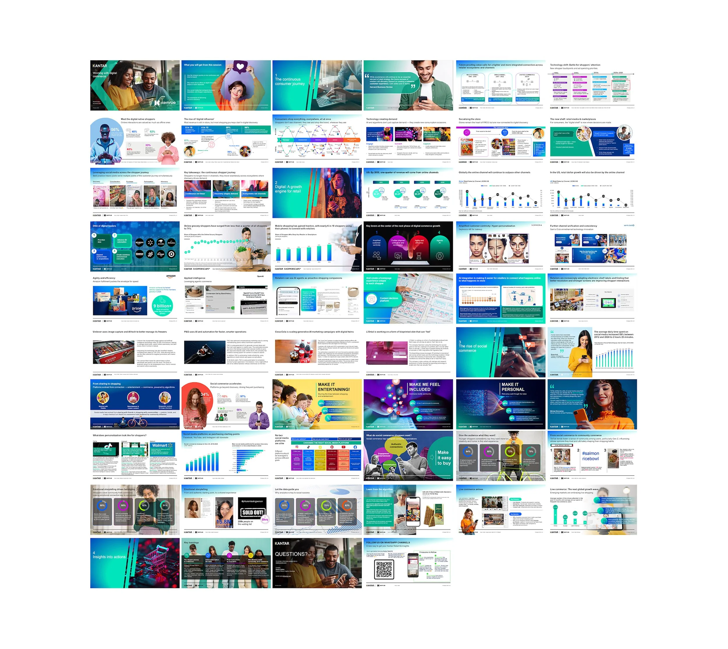 Kenvue: Winning the Digital Commerce