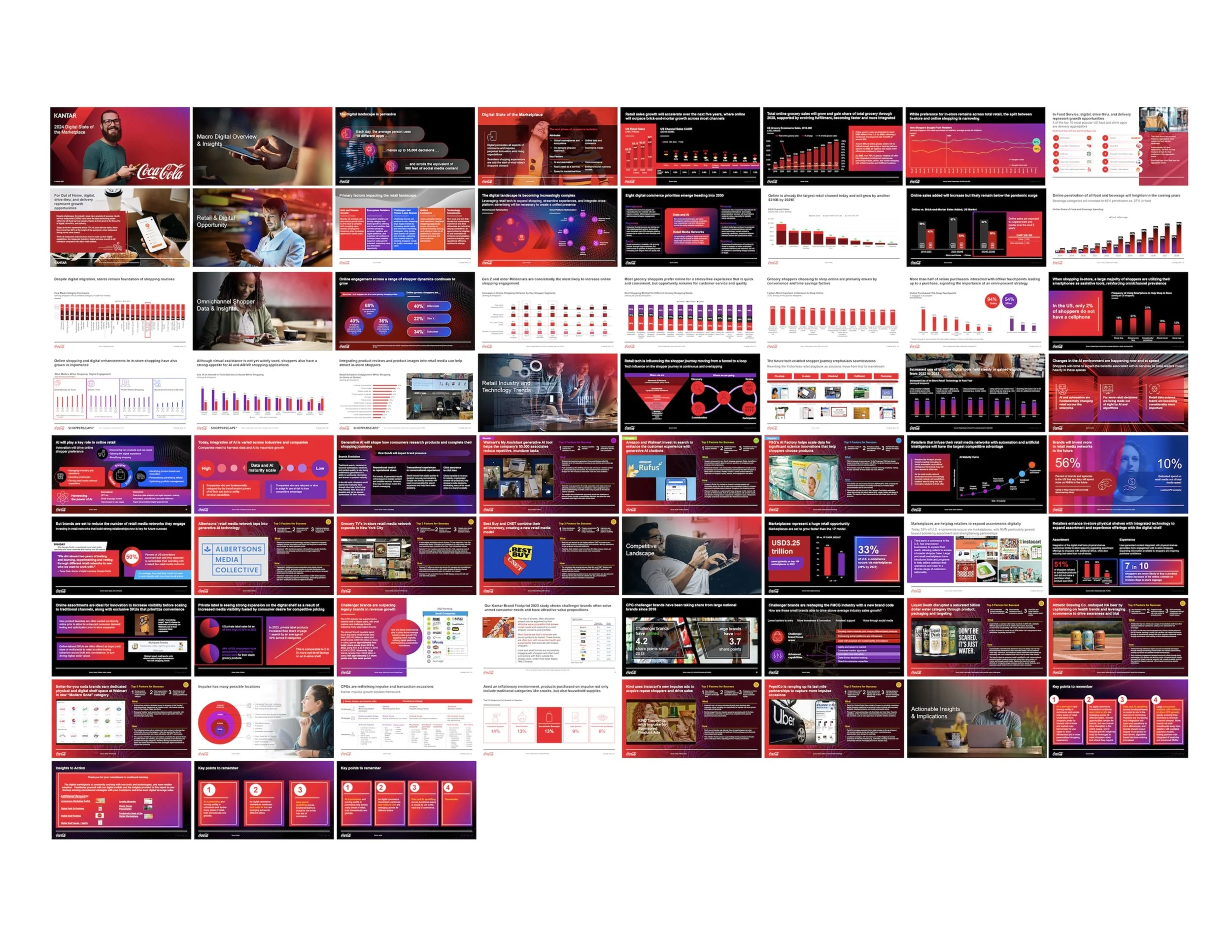 Coca-Cola: 2024 Digital State of the Marketplace
