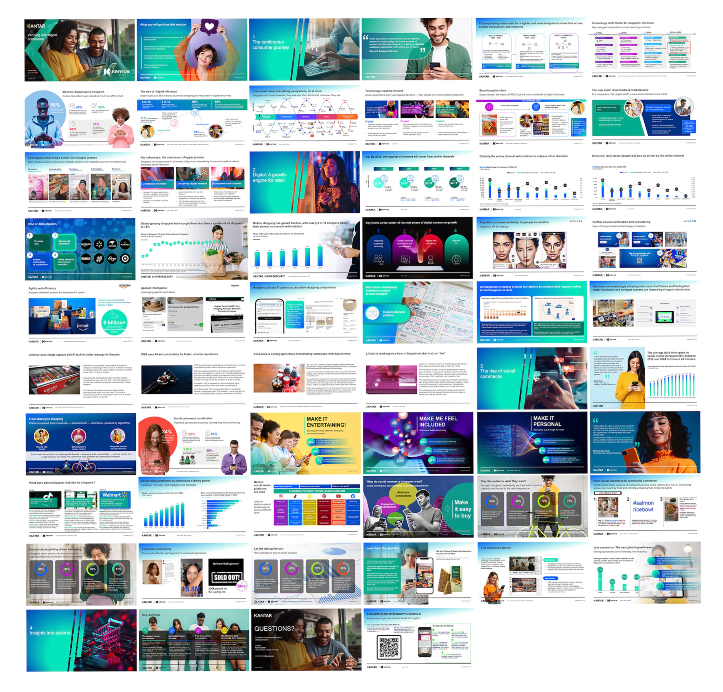 Kenvue: Winning the Digital Commerce