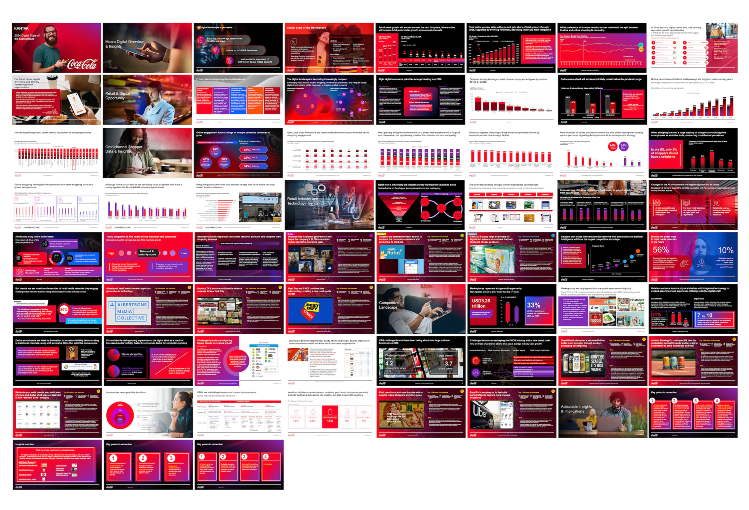 Coca-Cola: 2024 Digital State of the Marketplace