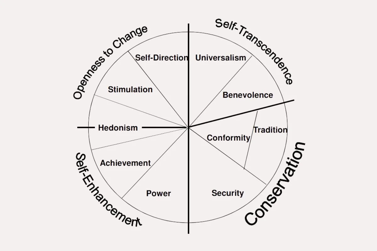 What Are Your Values? A Guide for Reflection (+Examples)