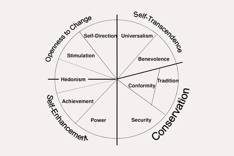 What Are Your Values? A Guide for Reflection (+Examples)