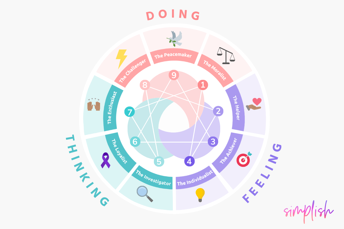 Type 5 Enneagram Type 5: The Investigator