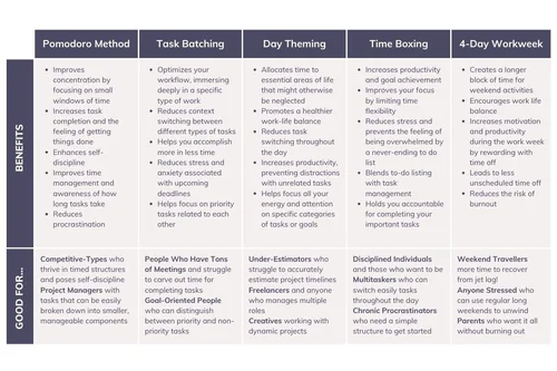 Time Blocking Method Explained Simplish Strategies: Your Guide to Time-Blocking