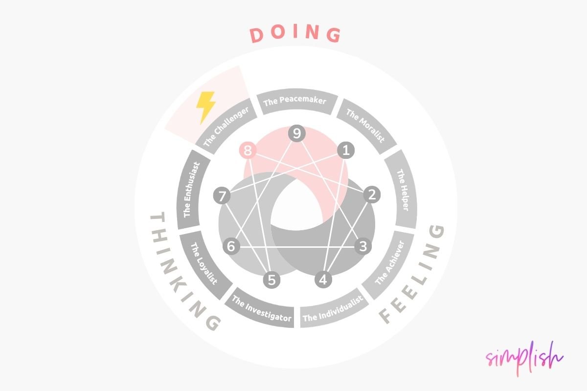 Type 8 Enneagram Type 8: The Challenger
