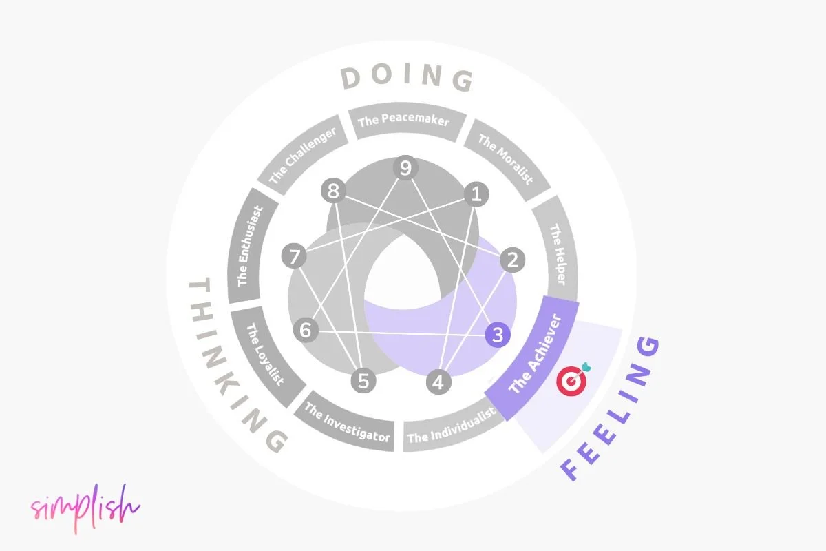 Enneagram Type 3: The Achiever