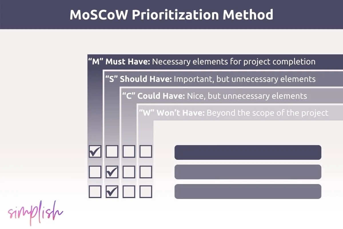 Streamline Project Management with MoSCoW Prioritization Method