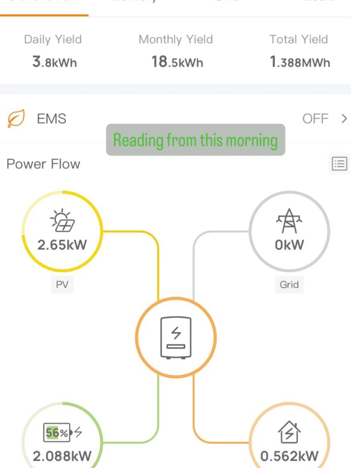 💚Generating over 2.5kw early this morning, powering the washing machine and clothes dryer rail with nothing coming from the grid 😁. 

Get in touch with Stokey Energy if you&rsquo;d like to join Green Streets .

#greenenergyhomes #greenlondon
#solar